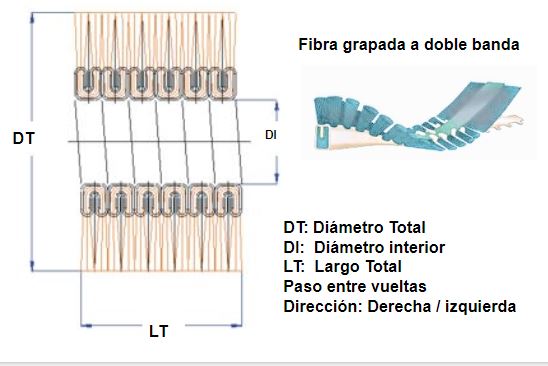 cepillo cilíndrico strip en espiral lomo metálico fibra grapada a doble banda cepillo técnico industrial